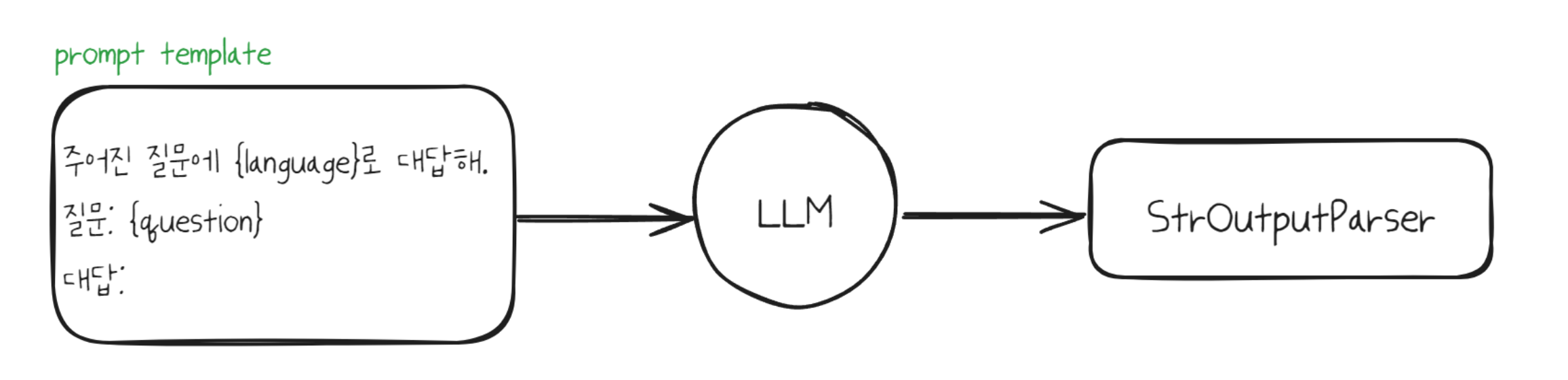 [LangChain] RAG with Pinecone (LCEL)