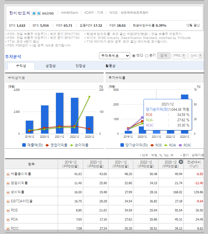 한미반도체 가치 분석