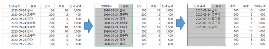  엑셀 중복값 제거, 중복값 통합