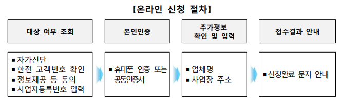 신청절차
