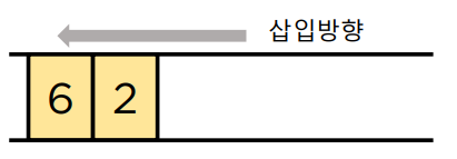 다음으로 3이 빠지고 3의 자식이었던 6과 2가 큐에 들어간 모습