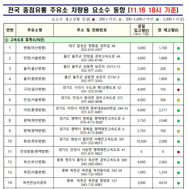 요소수 재고 확인 방법 총정리!!