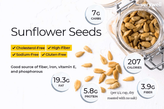 해바라기씨 Sunflower Seeds (source: www.verywellfit.com/)