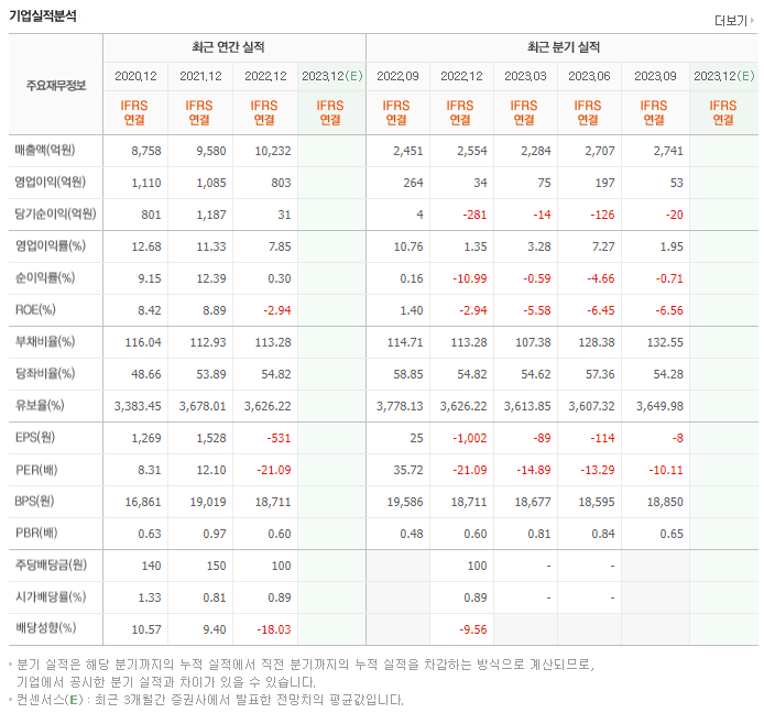 엠케이전자_실적자료