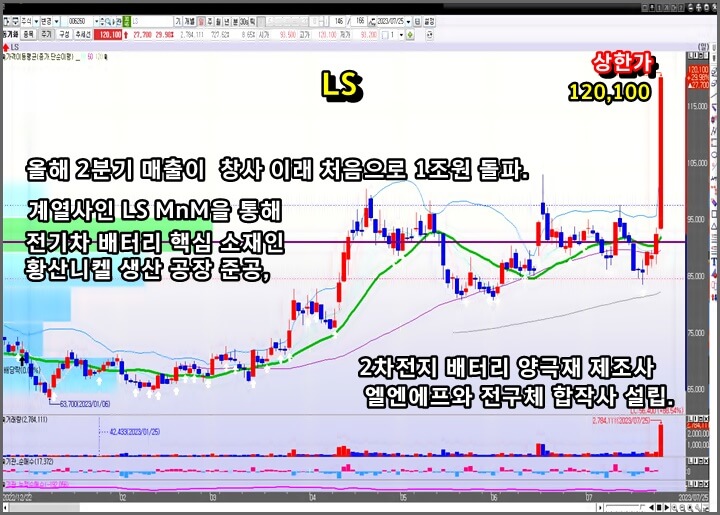 LS-일-봉-차트