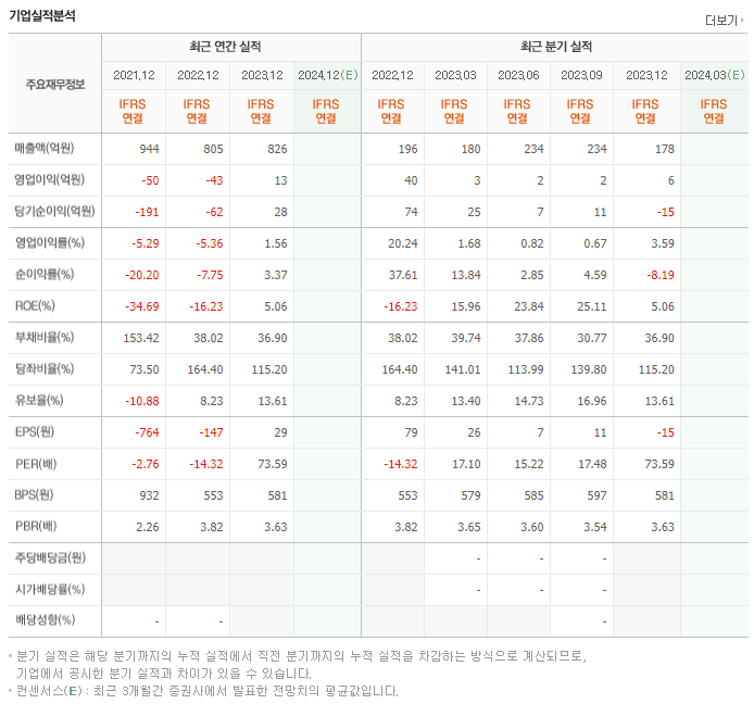 좋은사람들_실적