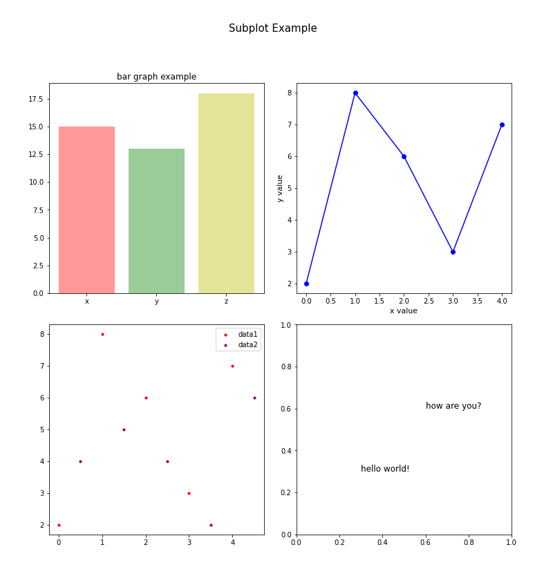  [Matplotlib] 파이썬 그래프 여러개 다중 플롯(subplot) 초간단 설정 방법