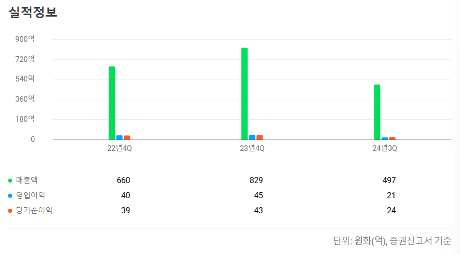 2025년 2월 공모주 청약일정