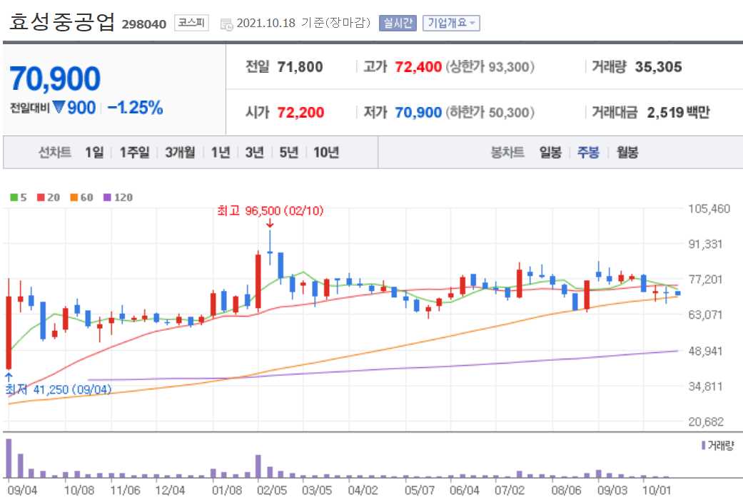 수소 관련주 대장주