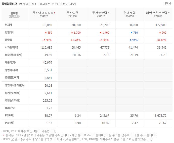 두산에너빌리티_동종업비교자료