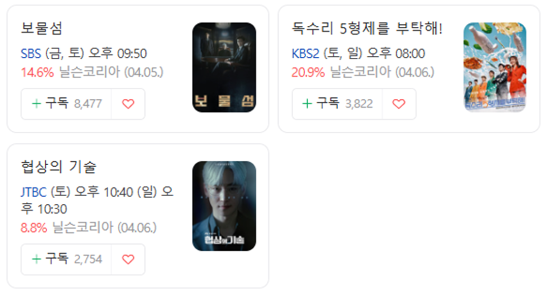 요즘 점점 입소문 타더니 시청률 20% 찍고 있는 드라마...jpg | 인스티즈