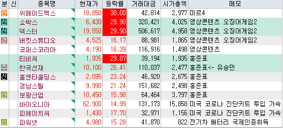 한국파마 2021-10-07 주식 매매일지 7