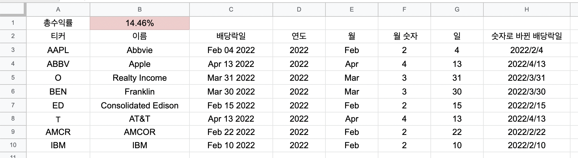 야후 배당락일 숫자로 바꾸기