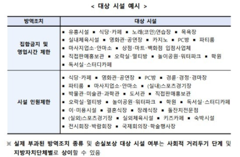 소상공인 손실보상금 신청