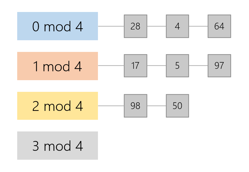 데이터베이스 개념 7