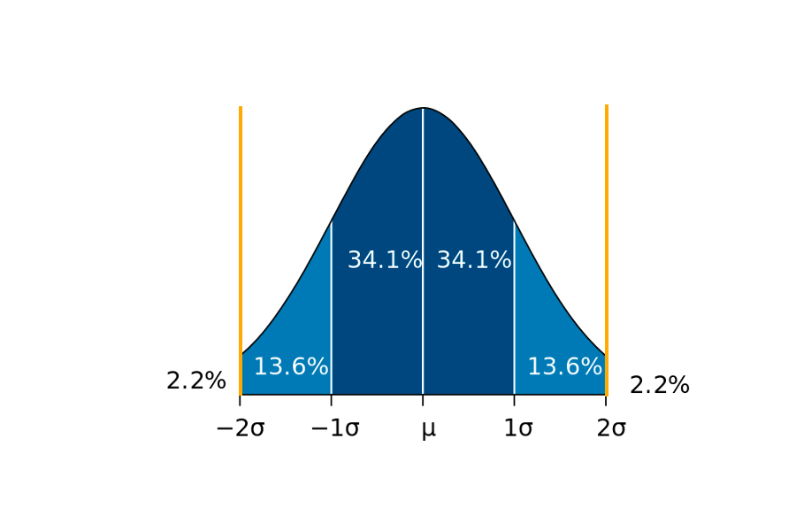 [Athena] Target Response Time의 윈저화 최댓값(Winsorization Maximum) 구하기