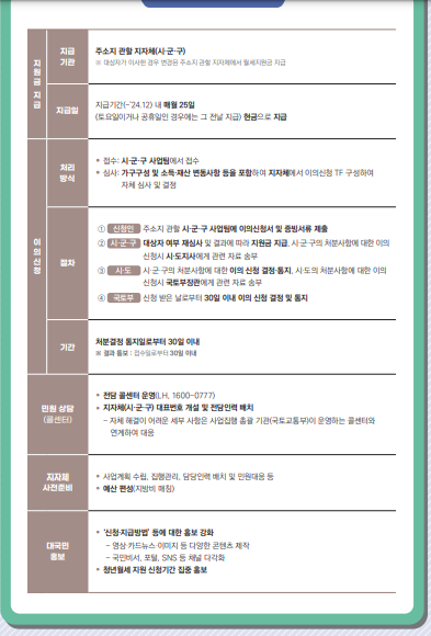 청년월세 특별지원 요약