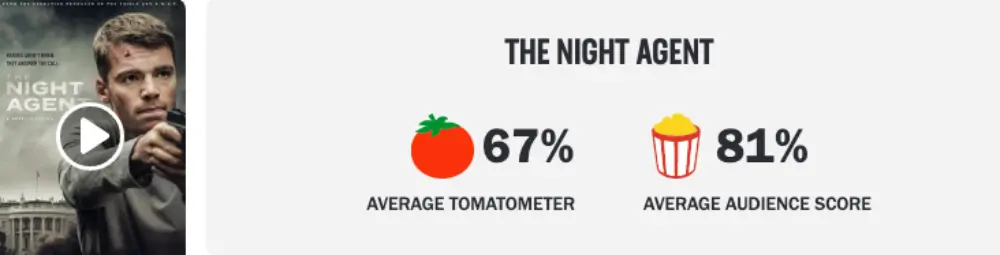 나이트 에이전트 로튼토마토 평점