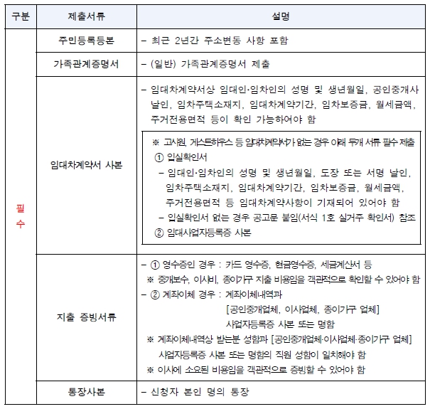 신청 필수서류 목록