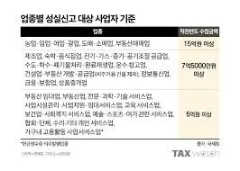 종합소득세 환급금 조회