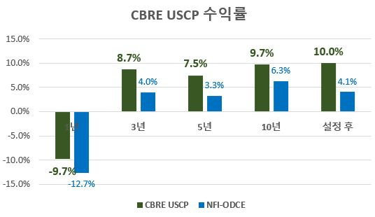 신한글로벌 이미지