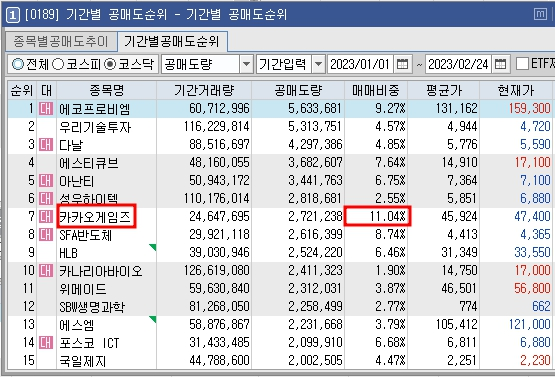 주간 주식 시장 분석 4
