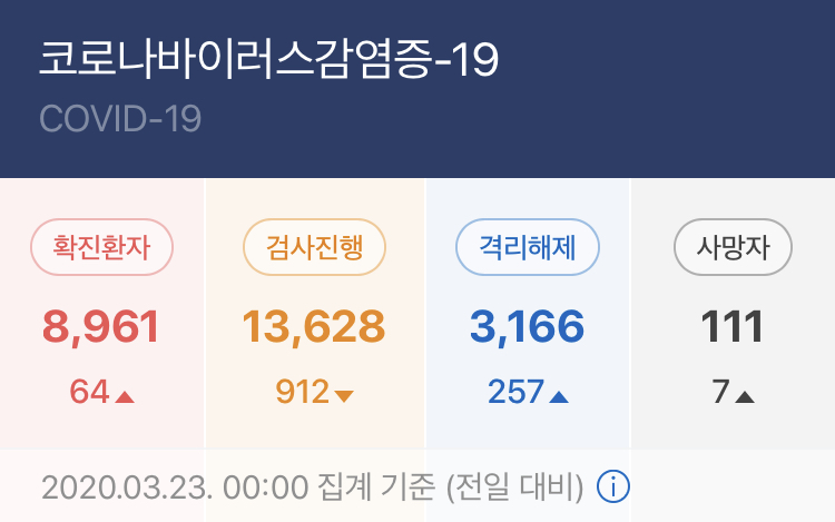  공항 직원이 체감하는 코로나-19(COVID-19)의 악몽같은 현실
