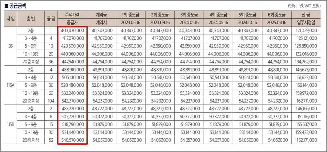티스토리