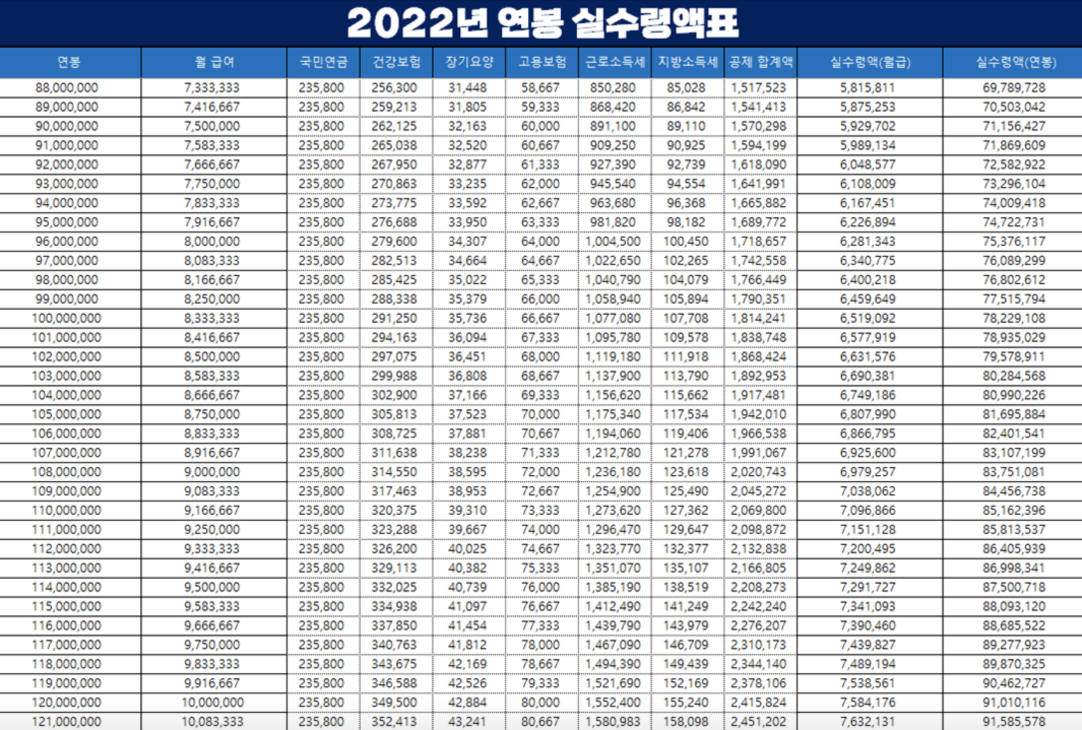 연봉-1억-실수령액