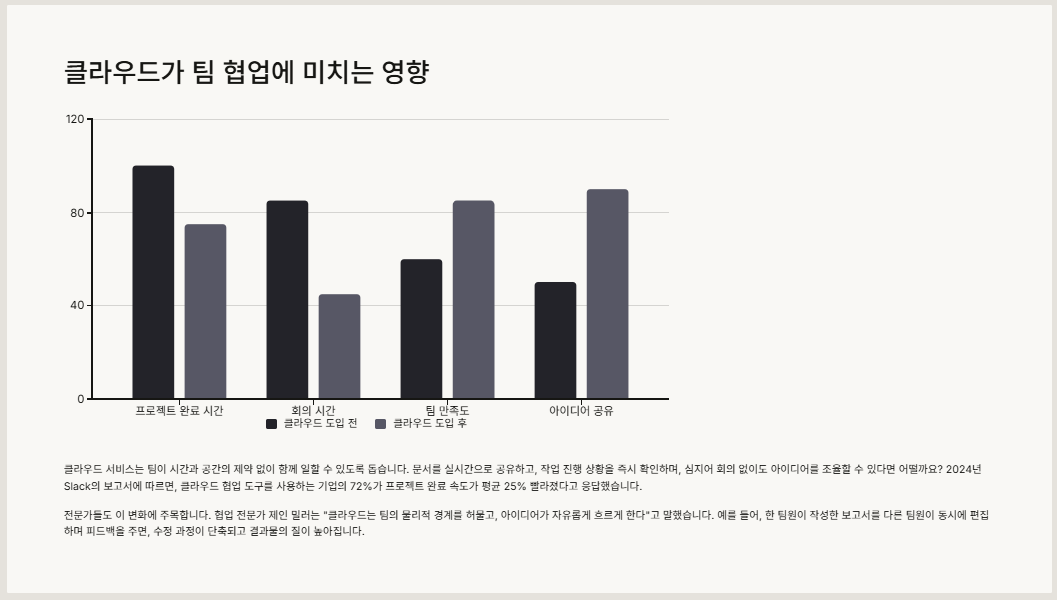 클라우드가 팀 협업에 미치는 영향