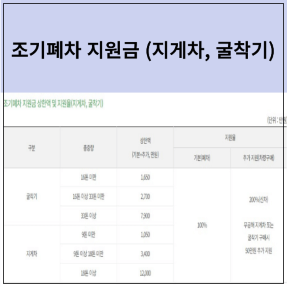 노후 경유차 조기폐차 지원금 신청방법