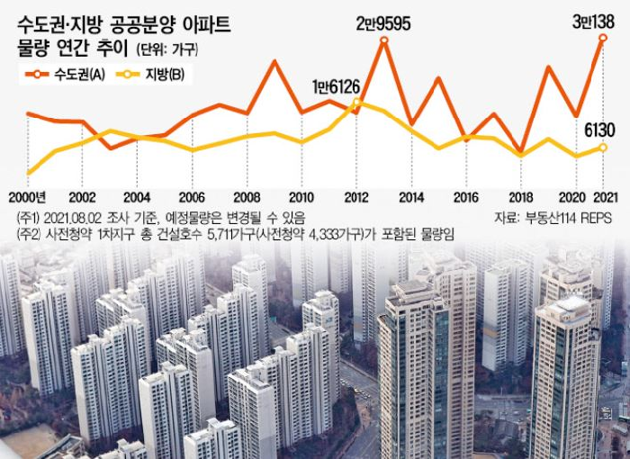  올해 수도권 공공분양 물량 최대 수준...청약열풍 잠재울 수 있을까