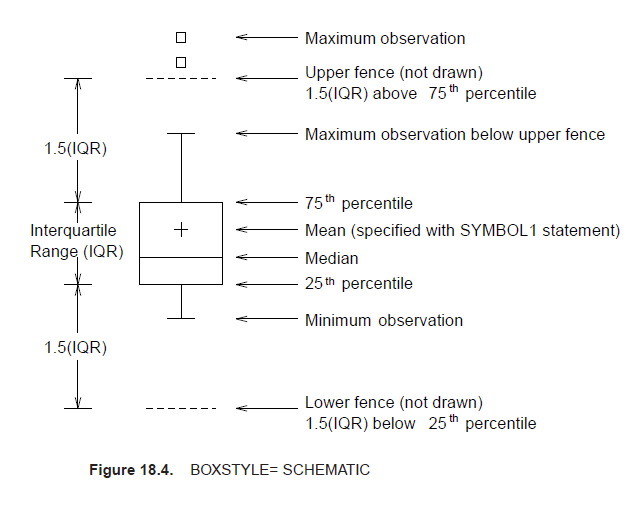 박스플롯 (Box Plot)