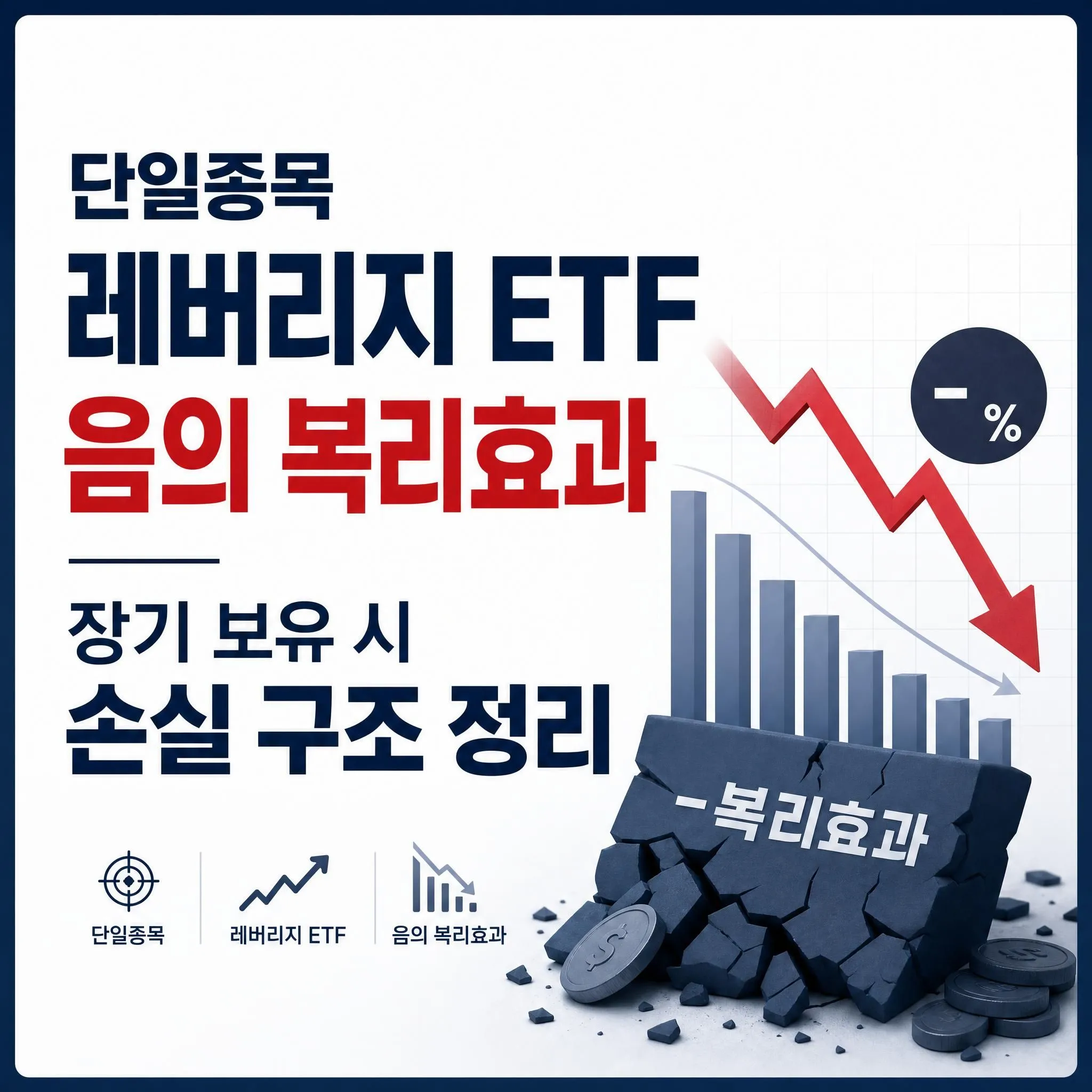 단일종목 레버리지 ETF 음의 복리효과 장기 보유 시 손실 구조 정리
