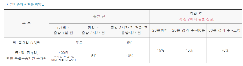 Alt 속성 문제 해결 설명 이미지