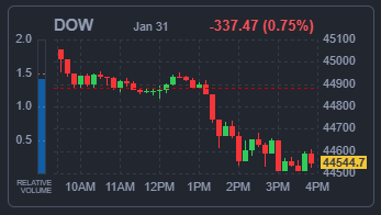 DOW 지수