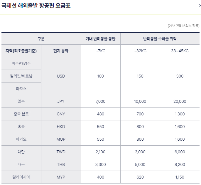 진에어(JINAIR) 국제선 해외출발 항공편 기내 반려동물 동반 및 반려동물 수하물 위탁 요금표