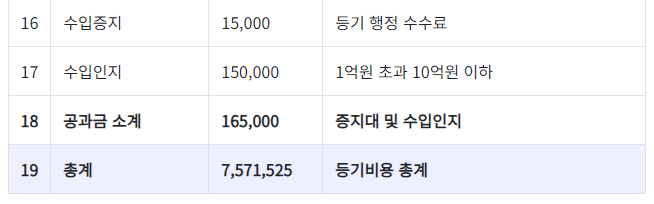 아파트 취등록세 자동 계산하기