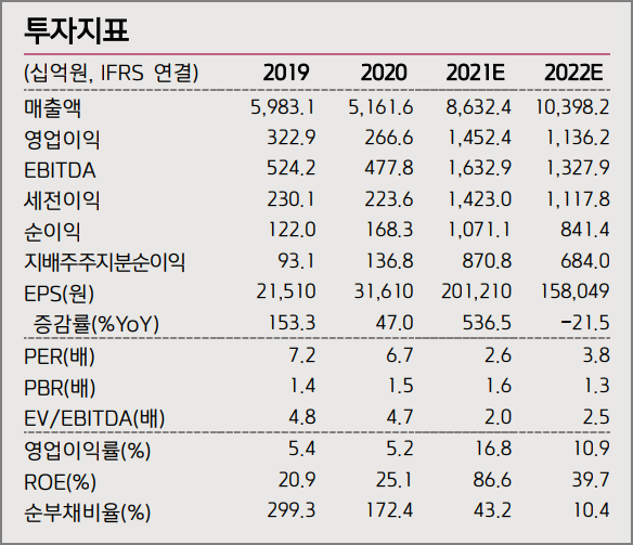 증권사 보고서 효성티앤씨 실적전망 (키움증권)