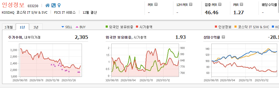 원격진료-관련주-대장주