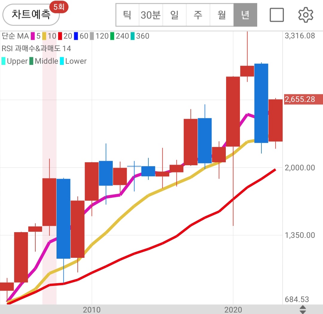 2023년 투자 결산