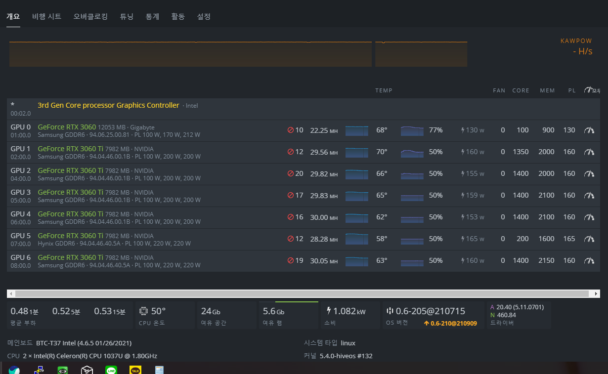  3060TI LHR 레이븐(RVN)코인 채굴 30해쉬 160W 오버값 공유