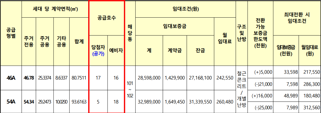 임대-정보