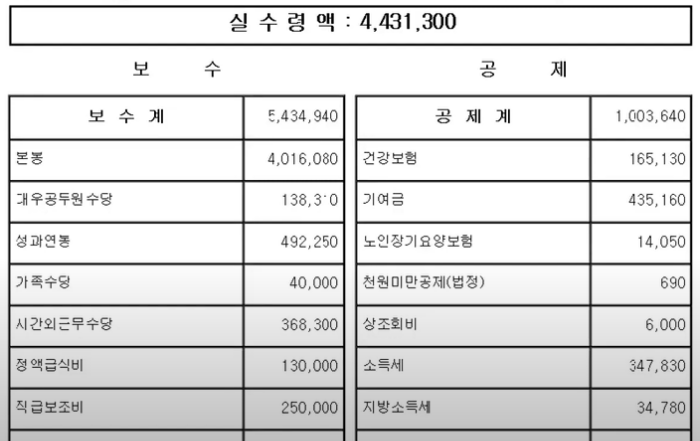 5급 공무원 실수령액