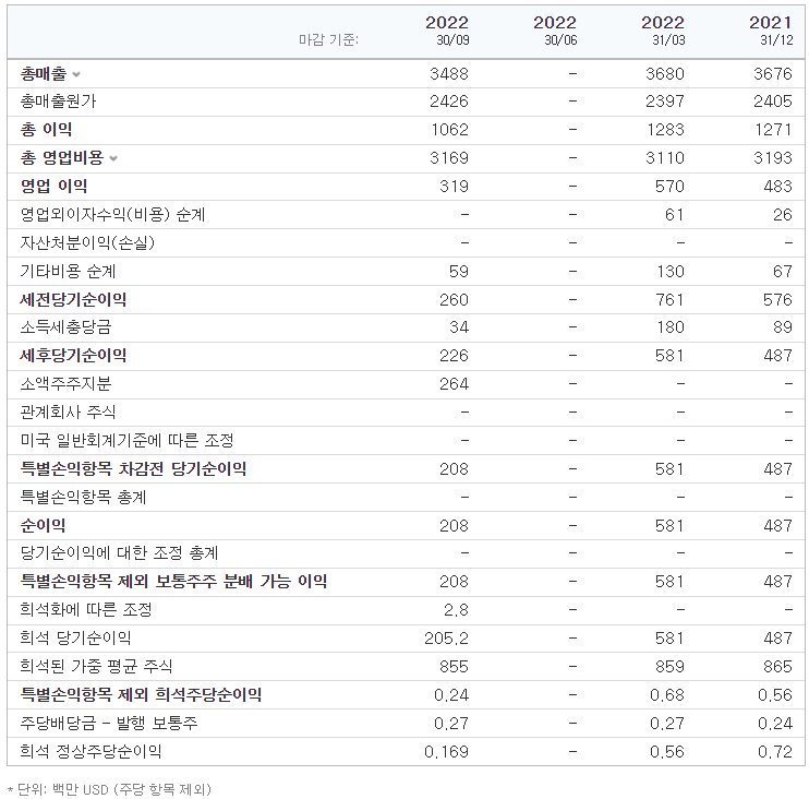  디스플레이 - 코닝(GLW.US) / 갤럭시든 아이폰이든 유리는 코닝