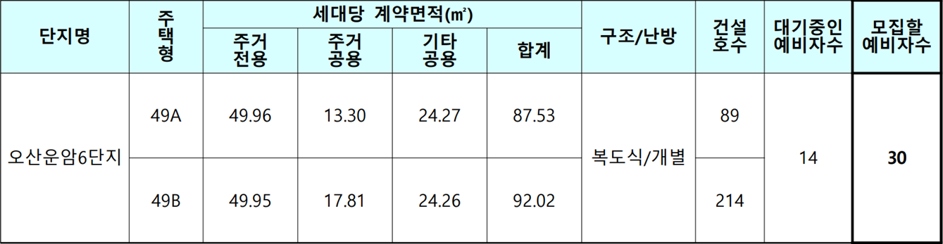 오산운암6단지-공공임대주택-모집대상주택