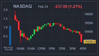 NASDAQ 지수