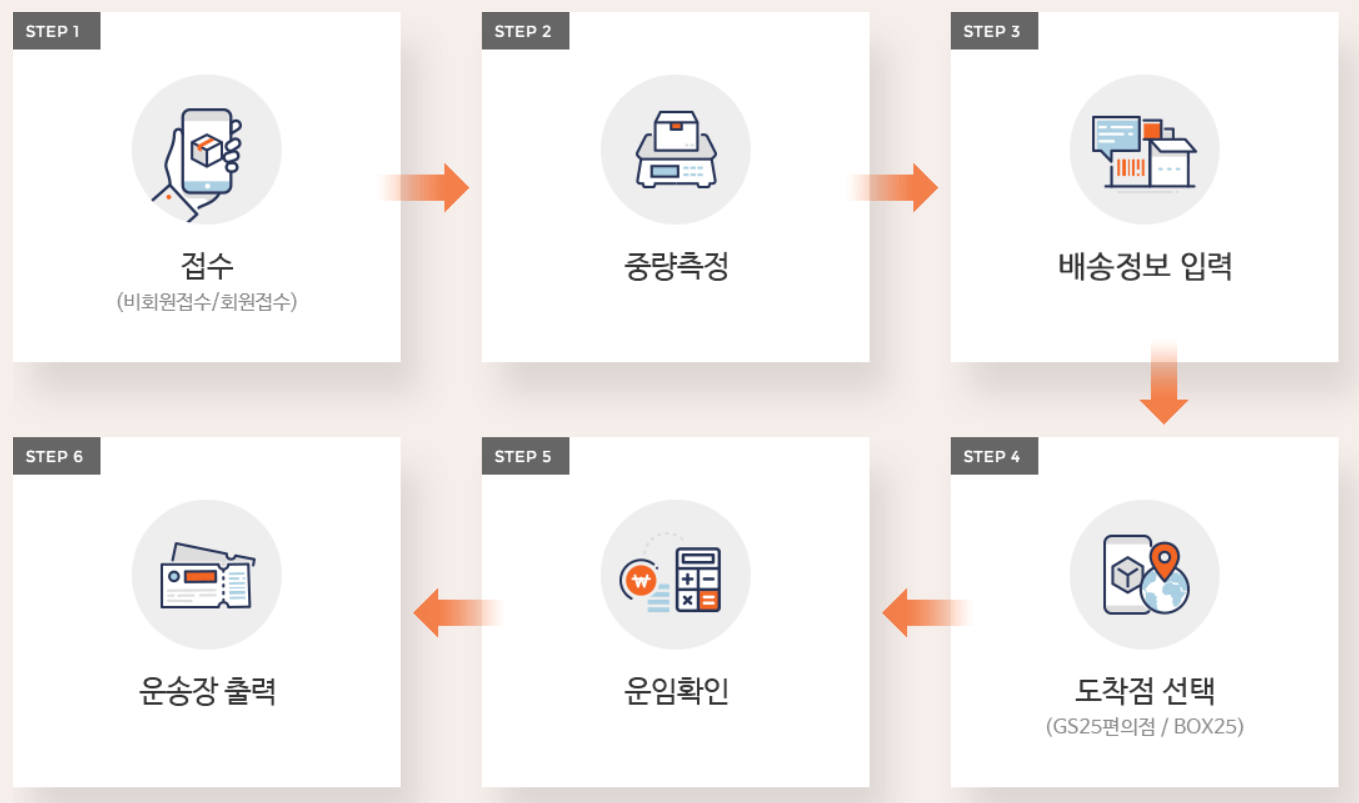 반값택배-가격-규격-포장