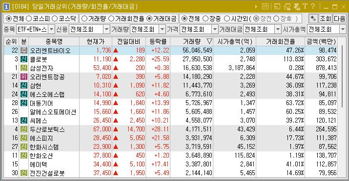 2025년 1월 2일 거래량 천만주 이상 주식 종목