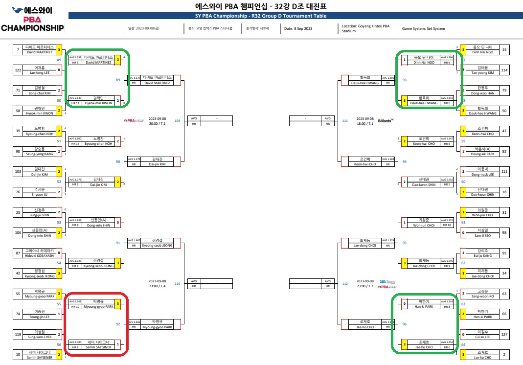 에스와이 PBA 챔피언십 32강 D조 대진표